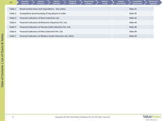 Copyright @ 2014 ValueNotes Database Pvt Ltd. All rights reserved8
Table 1 Bread market share and expenditure – Key states Slide 21
Table 2 Competitive benchmarking of top players in India Slide 39
Table 3 Financial indicators of Bonn Industries Ltd. Slide 42
Table 4 Financial indicators of Britannia Industries Pvt. Ltd. Slide 44
Table 5 Financial indicators of Harvest Gold Industries Pvt. Ltd. Slide 46
Table 6 Financial indicators of Kitty Industries Pvt. Ltd. Slide 48
Table 7 Financial indicators of Modern Foods Industries Ltd. (HUL) Slide 50
TableofContents|ListofCharts&Tables TOC
Market
Overview
Annexure &
Appendix
Industry
Trends
Competitive
Environment
Industry
Structure
Executive
Summary
Drivers &
Inhibitors
Government
Initiatives
Industry
Attractiveness
 