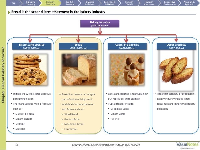 bread industry in india Valuenotes presents a research report on the bread industry in india this industry report covers intelligence on the market size, growth, industry trends, industry. bread industry in india Valuenotes presents a research report on the bread industry in india this industry report covers intelligence on the market size, growth, industry trends, industry.