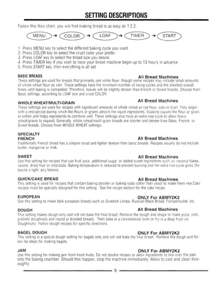 Welbilt Bread Machine Rising Time Chart.pdf Bread machine (welbilt) manual | PDF