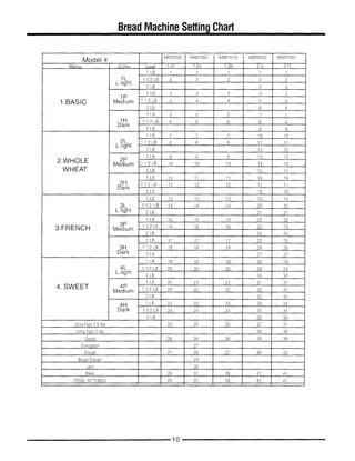Welbilt Bread Machine Rising Time Chart.pdf Bread machine (welbilt) manual | PDF