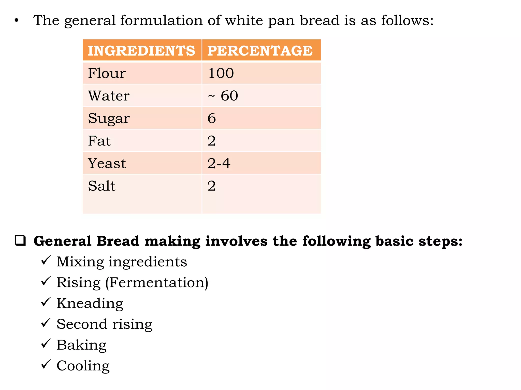 • The general formulation of white pan bread is as follows:
 General Bread making involves the following basic steps:
 Mixing ingredients
 Rising (Fermentation)
 Kneading
 Second rising
 Baking
 Cooling
INGREDIENTS PERCENTAGE
Flour 100
Water ~ 60
Sugar 6
Fat 2
Yeast 2-4
Salt 2
 