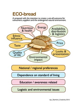 ECO-bread
 A proposal with the intention to create a win-all outcome for
 consumers, suppliers and the endangered natural environment.


          Nutrition          Energy          Availability,
          & health                           distribution
                                              & logistics
  Ethnic
inﬂuence
                                                    Price
  Taste

 Quality                                         Looks &
 of life                                       presentation
                    Environmental
                        impact

        National / regional preferences

      Dependence on standard of living

         Education / awareness related

      Logistic and environmental issues


                                           wjs_Stanford_Creativity 2012
 