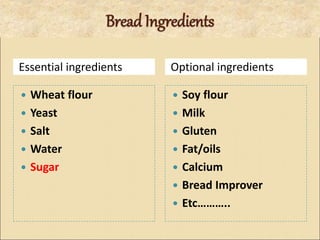 Bread Ingredients
Essential ingredients Optional ingredients
 Wheat flour
 Yeast
 Salt
 Water
 Sugar
 Soy flour
 Milk
 Gluten
 Fat/oils
 Calcium
 Bread Improver
 Etc………..
 