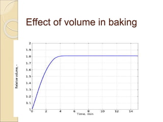 Effect of volume in baking
 