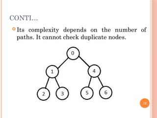 CONTI…
 Its complexity depends on the number of
paths. It cannot check duplicate nodes.
12
 