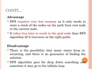 CONTI…
Advantage
 DFS requires very less memory as it only needs to
store a stack of the nodes on the path from root node
to the current node.
 It takes less time to reach to the goal node than BFS
algorithm (if it traverses in the right path).
Disadvantage
 There is the possibility that many states keep re-
occurring, and there is no guarantee of finding the
solution.
 DFS algorithm goes for deep down searching and
sometime it may go to the infinite loop.
13
 