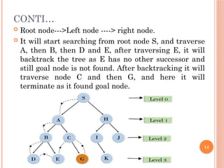 CONTI…
 Root node--->Left node ----> right node.
 It will start searching from root node S, and traverse
A, then B, then D and E, after traversing E, it will
backtrack the tree as E has no other successor and
still goal node is not found. After backtracking it will
traverse node C and then G, and here it will
terminate as it found goal node.
14
 