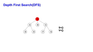 Depth First Search(DFS)
S
A B C
D F
E G
S={}
V={}
 