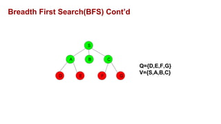 Breadth-First Search and Depth-First Search.pptx