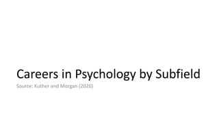 Careers in Psychology by Subfield
Source: Kuther and Morgan (2020)
 