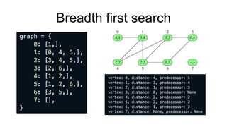 Breadth first search
 