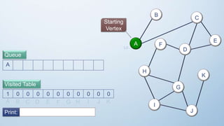 breadth-first search (bfs) algorithm with python | by... Breadth first search (BFS) | PPTX