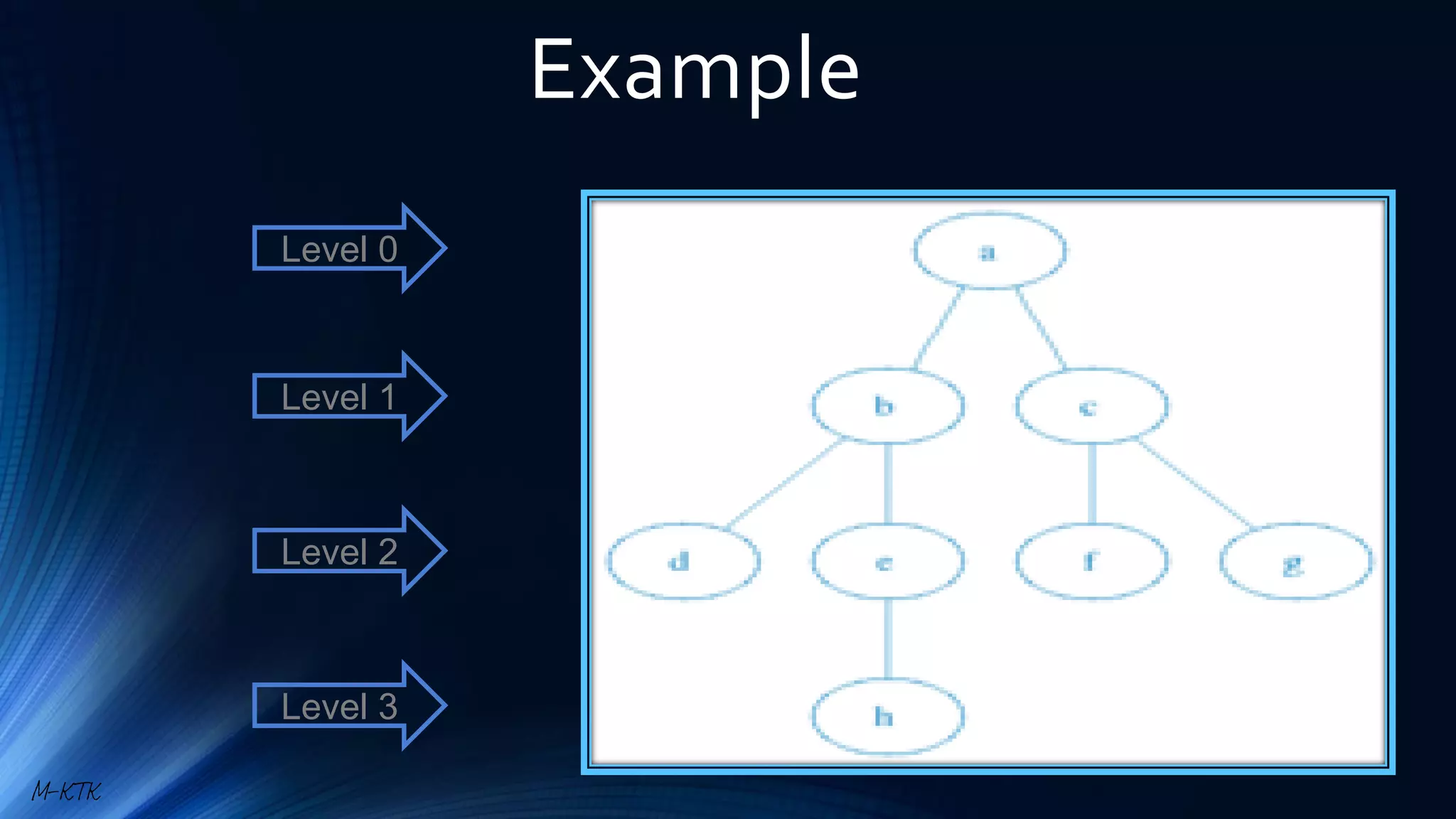 Example
Level 0
Level 1
Level 2
Level 3
M-KTK
 