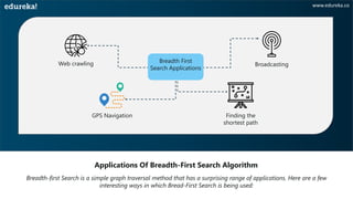 Breadth First Search Algorithm In 10 Minutes | Artificial Intelligence ...