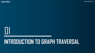 INTRODUCTION TO GRAPH TRAVERSAL
www.edureka.co
 
