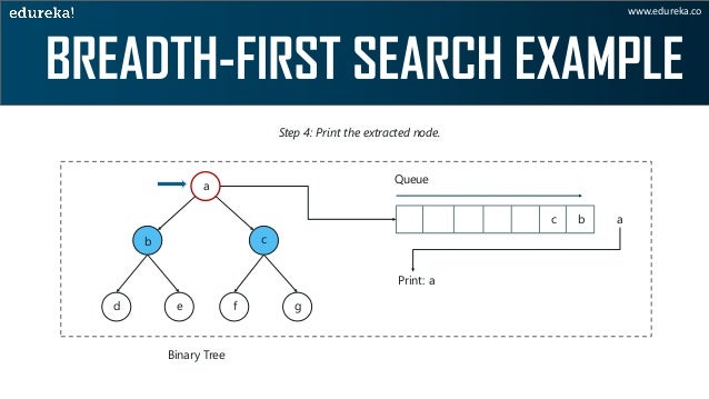 Breadth First Search Algorithm In 10 Minutes | Artificial Intelligenc…