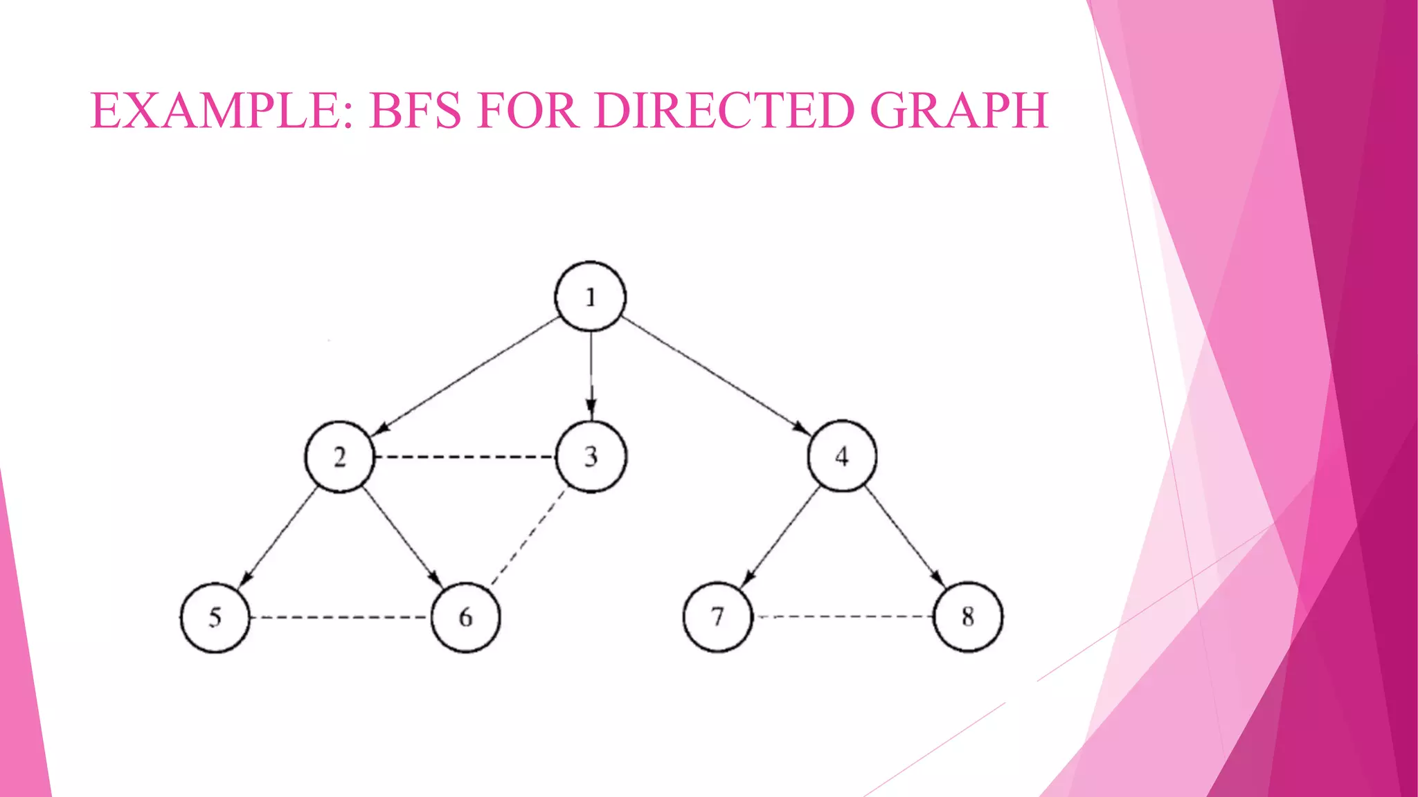 Breadth first search (Bfs) | PPTX | Search | Internet