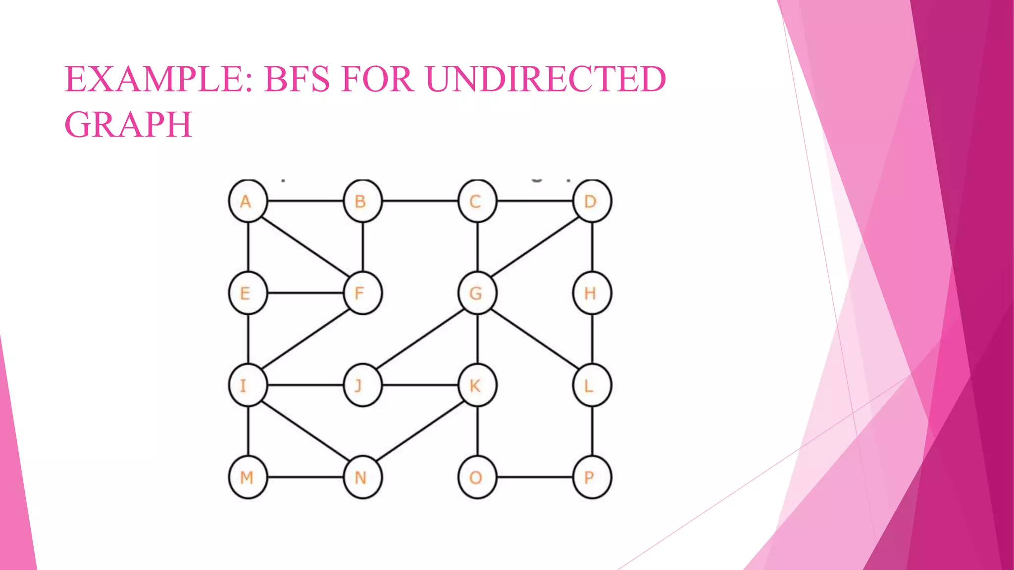Breadth first search (Bfs) | PPTX