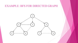 Breadth first search (Bfs) | PPT