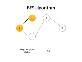 BFS PA4 | PPTX