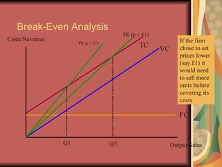 Break-Even Analysis Costs/Revenue Output/Sales FC VC TC TR (p = £2) Q1 If the firm chose to set prices lower (say £1) it would need to sell more units before covering its costs TR (p = £1) Q3 