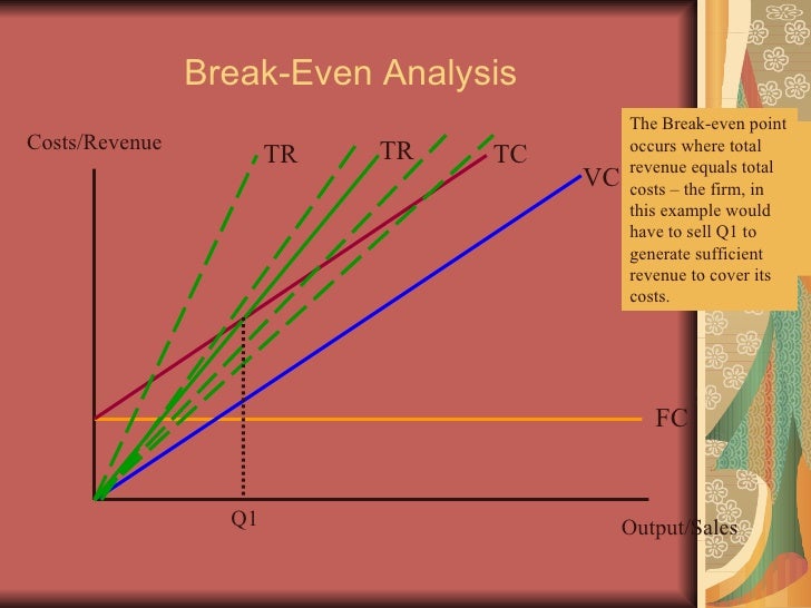 how to do a break even analysis