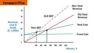 Break-Even-Analysis.pptx