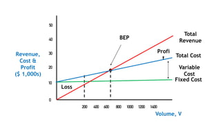Break-Even-Analysis.pptx