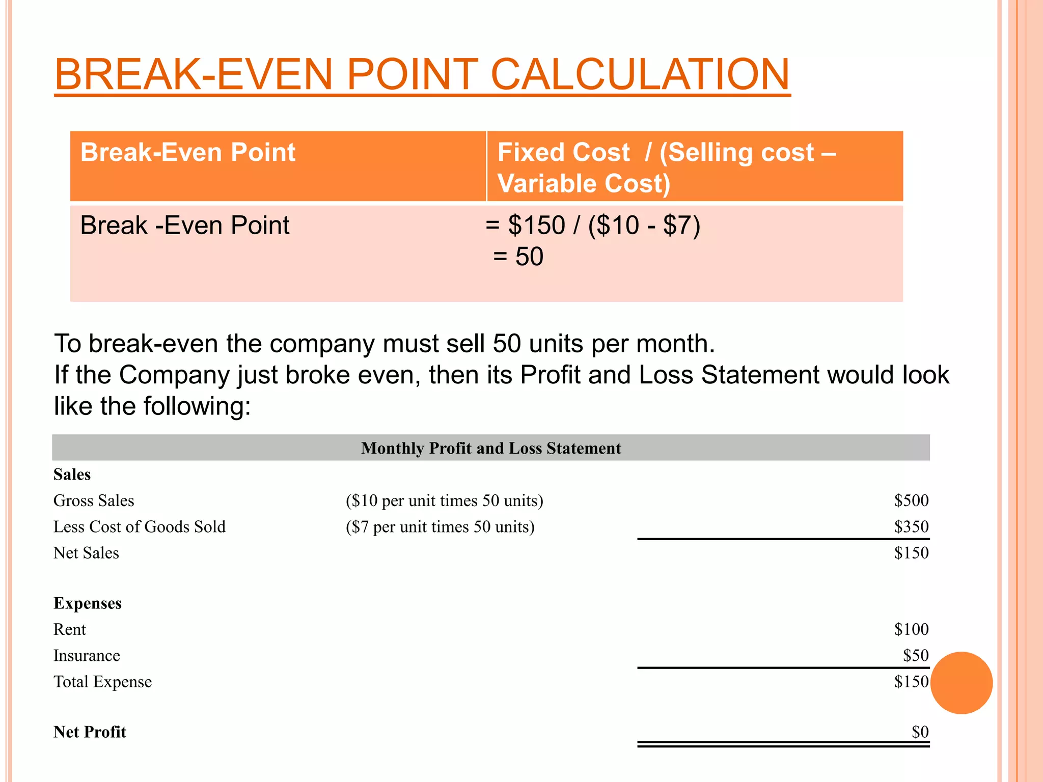 BREAK-EVEN POINT CALCULATIONTo break-even the company must sell 50 units per month.If the Company just broke even, then its Profit and Loss Statement would look like the following: