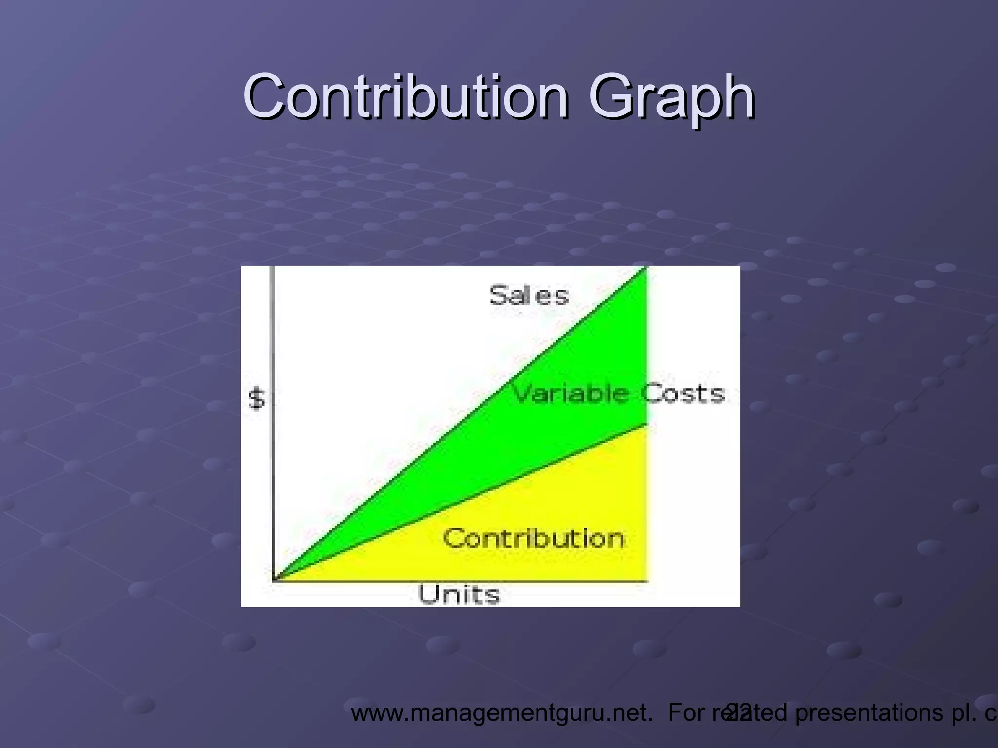 22www.managementguru.net. For related presentations pl. co
Contribution GraphContribution Graph
 