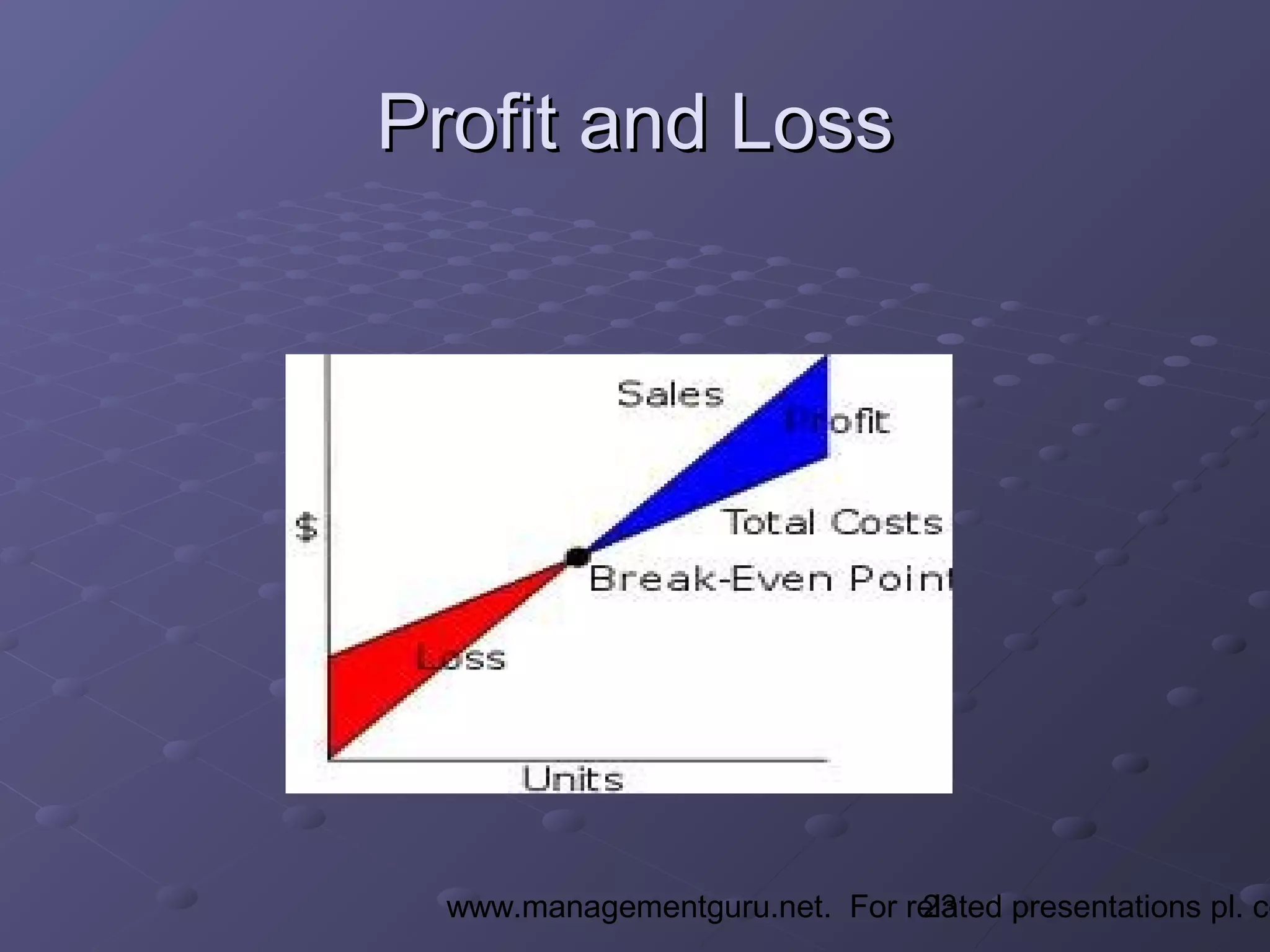 23www.managementguru.net. For related presentations pl. co
Profit and LossProfit and Loss
 