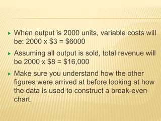  When output is 2000 units, variable costs will
be: 2000 x $3 = $6000
 Assuming all output is sold, total revenue will
be 2000 x $8 = $16,000
 Make sure you understand how the other
figures were arrived at before looking at how
the data is used to construct a break-even
chart.
 