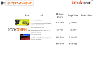 ENTERTAINMENT



                                                           Unique
         Sito                     Url                                Page View Subscribers
                                                           Users
                www.cinevideoblog.it

                Il primo video blog italiano dedicato al   120.000    310.000
                cinema e alla televisione
                www.ecodelcinema.com

                Magazine indipendente dedicato al          30.000     60.000
                mondo del cinema
                www.teleguidatv.it

                Il portale guida italiano sui programmi    140.000    250.000
                tv e sulla televisione


                                                           290.000    620.000
 