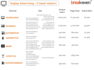 Display Advertising - I Canali tematici

                                                                   Unique
  Channel                              Site                                   Page View   Subscribers
                                                                   Users
                                 www.webmasterpoint.org
                                          www.tuxjournal.net
TECNOLOGIA      www.tecnovideoblog.it     www.hwjournal.net       1.625.000   6.250.000     70.000
                www.mobilevideoblog.it www.mobilejournal.net
                www.businessonline.it         www.key4biz.it
                www.finanzautile.org      www.arealavoro.org
BUSINESS        www.ecodelrisparmio.it   www.ecodeldenaro.it      1.750.000   4.200.000     43.500
                www.infoconsumatori.com www.libertadiscelta.It
                www.portaldiritto.com   www.scioperoweb.com

                www.autovideoblog.it
AUTOMOTIVE      www.autoage.it                                    320.000      800.000      22.500
                www.ecovideoblog.it
GREENSTYLE      www.ecoage.com                                    160.000      400.000      22.500
                www.notizievideoblog.it    www.ecoditorino.org
                www.ecodiroma.org         www.ecodimilano.com
                www.ecodipavia.org        www.ecodisalerno.com
                www.ecodelpiemonte.org     www.ecodisicilia.com   260.000      750.000
NEWS            www.ecodellemarche.it    www.ecodelmolise.com
                www.ecodellalombardia.com
                www.mytag.it
                www.jugo.it
                www.partynight.it
LIFESTYLE       www.musicavideoblog.it                            700.000     1.850.000
                www.gamesvideoblog.it     www.sportvideoblog.it
                www.solorugby.org

                www.cinevideoblog.it
ENTERTAINMENT   www.ecodelcinema.com                              290.000      620.000
                www.teleguidatv.it
 