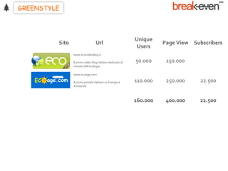GREENSTYLE



                                                           Unique
         Sito                     Url                                Page View Subscribers
                                                           Users
                www.ecovideoblog.it

                Il primo video blog italiano dedicato al   50.000     150.000
                mondo dell’ecologia

                www.ecoage.com

                Il primo portale italiano su Energia e     110.000    250.000     22.500
                Ambiente



                                                           160.000    400.000     22.500
 