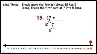 Teach Kids 5 Step Break Apart Subtraction (2 Digit Numbers) | PDF