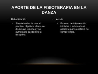 APORTE DE LA FISIOTERAPIA EN LA
                DANZA
•   Rehabilitación                    •   Aporte
     • Simple hecho de que al              • Proceso de intervención
       plantear objetivos claros se          inicial re o educando al
       disminuye lesiones y se               paciente par su estadio de
       aumenta la calidad de la              competencia.
       disciplina.
 