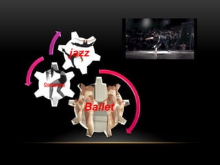 jazz

Contempo




             Ballet
 
