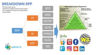 RPP
PI
BTP
MDL
DIKTAT
LK/JS
KI KPBED
IOT
DUDI
MS
RPP diturunkan secara
akademik ke Publikasi Ilmiah, Karya Inovatif
dan mengaitkan ke Internet of things dalam
proses belajar
W3
Media
 