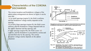 Breakdown in non uniform& Corona discharge -Sana'a.pptx