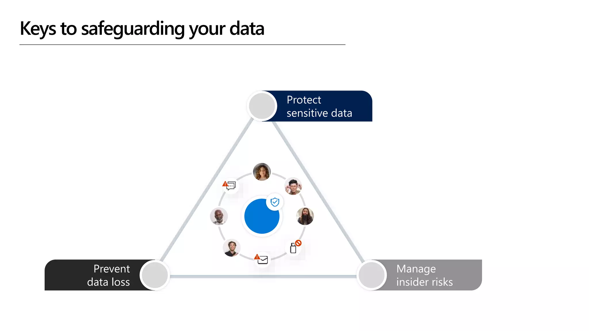 Breakdown of Microsoft Purview Solutions | PPTX