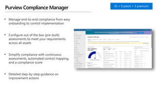 Breakdown of Microsoft Purview Solutions | PPTX