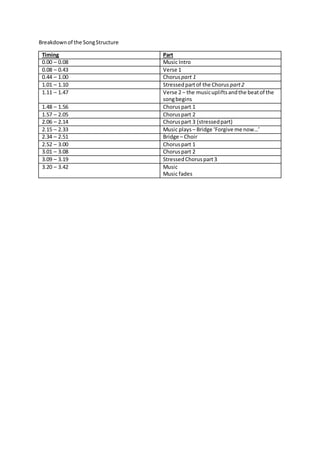 Breakdown of the song structure | DOCX