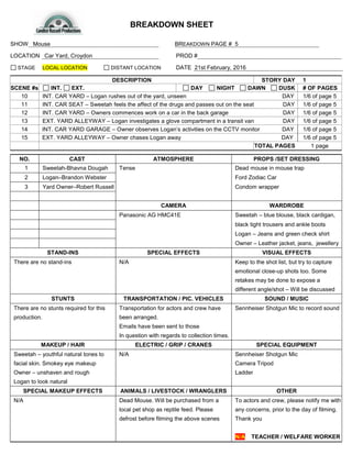 SHOW Mouse BREAKDOWN PAGE # 5
LOCATION Car Yard, Croydon PROD #
STAGE LOCAL LOCATION DISTANT LOCATION DATE 21st February, 2016
DESCRIPTION STORY DAY 1
SCENE #s INT. EXT. DAY NIGHT DAWN DUSK # OF PAGES
10 INT. CAR YARD – Logan rushes out of the yard, unseen DAY 1/6 of page 5
11 INT. CAR SEAT – Sweetah feels the affect of the drugs and passes out on the seat DAY 1/6 of page 5
12 INT. CAR YARD – Owners commences work on a car in the back garage DAY 1/6 of page 5
13 EXT. YARD ALLEYWAY – Logan investigates a glove compartment in a transit van DAY 1/6 of page 5
14 INT. CAR YARD GARAGE – Owner observes Logan’s activities on the CCTV monitor DAY 1/6 of page 5
15 EXT. YARD ALLEYWAY – Owner chases Logan away DAY 1/6 of page 5
TOTAL PAGES 1 page
NO. CAST ATMOSPHERE PROPS /SET DRESSING
1 Sweetah-Bhavna Dougah Tense Dead mouse in mouse trap
2 Logan–Brandon Webster Ford Zodiac Car
3 Yard Owner–Robert Russell Condom wrapper
CAMERA WARDROBE
Panasonic AG HMC41E Sweetah – blue blouse, black cardigan,
black tight trousers and ankle boots
Logan – Jeans and green check shirt
Owner – Leather jacket, jeans, jewellery
STAND-INS SPECIAL EFFECTS VISUAL EFFECTS
There are no stand-ins N/A Keep to the shot list, but try to capture
emotional close-up shots too. Some
retakes may be done to expose a
different angle/shot – Will be discussed
STUNTS TRANSPORTATION / PIC. VEHICLES SOUND / MUSIC
There are no stunts required for this Transportation for actors and crew have Sennheiser Shotgun Mic to record sound
production. been arranged.
Emails have been sent to those
In question with regards to collection times.
MAKEUP / HAIR ELECTRIC / GRIP / CRANES SPECIAL EQUIPMENT
Sweetah – youthful natural tones to N/A Sennheiser Shotgun Mic
facial skin. Smokey eye makeup Camera Tripod
Owner – unshaven and rough Ladder
Logan to look natural
SPECIAL MAKEUP EFFECTS ANIMALS / LIVESTOCK / WRANGLERS OTHER
N/A Dead Mouse. Will be purchased from a To actors and crew, please notify me with
local pet shop as reptile feed. Please any concerns, prior to the day of filming.
defrost before filming the above scenes Thank you
N/A TEACHER / WELFARE WORKER
BREAKDOWN SHEET
 