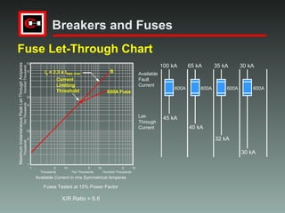 Breakers v. fuses[1] | PPT