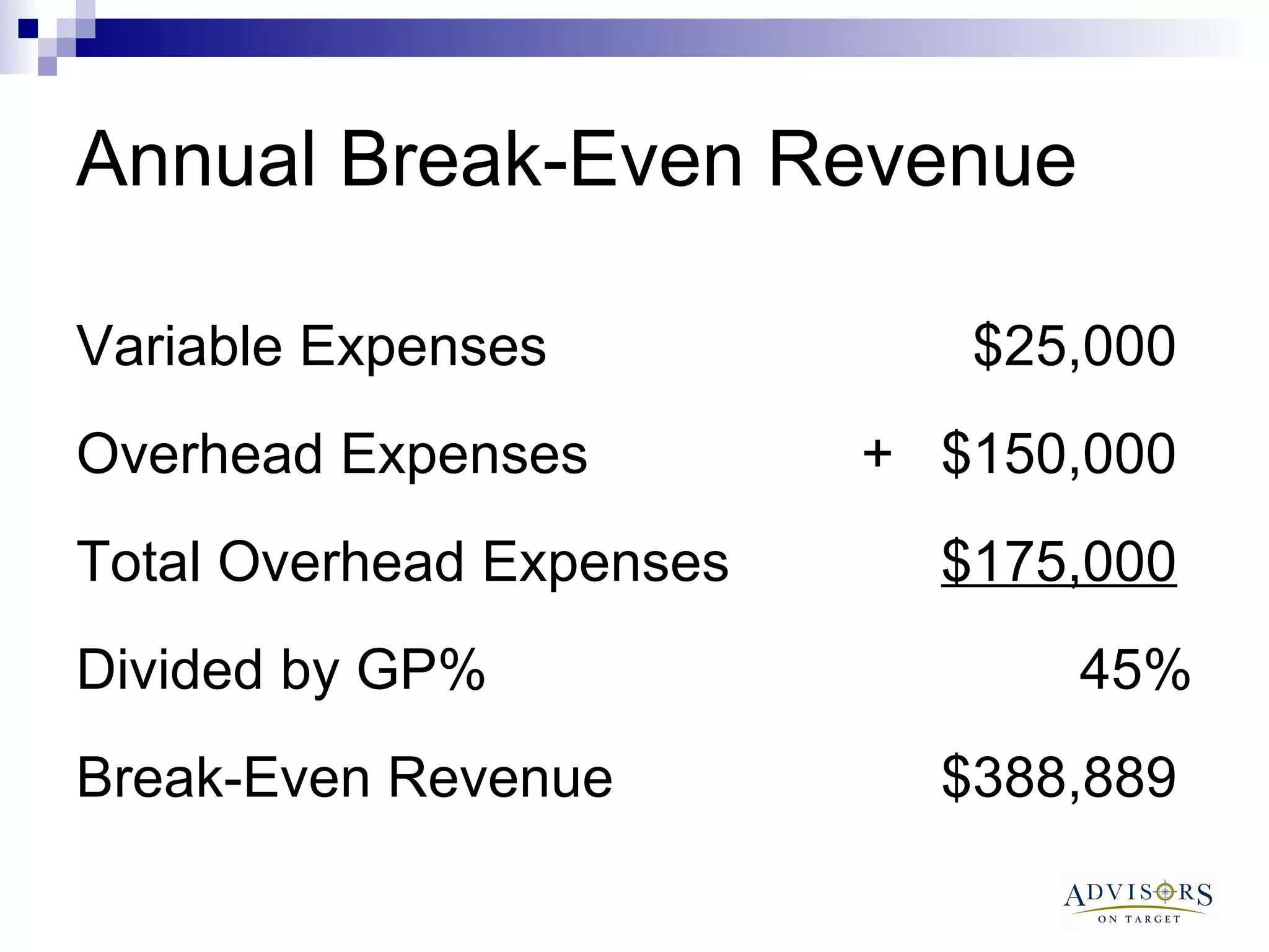 Annual Break-Even Revenue $388,889  Break-Even Revenue 45% Divided by GP% $175,000   Total Overhead Expenses +  $150,000  Overhead Expenses $25,000  Variable Expenses 