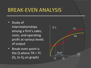 linear break even analysis