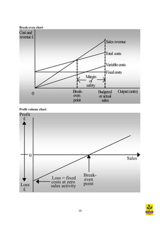 Break even analysis | PDF