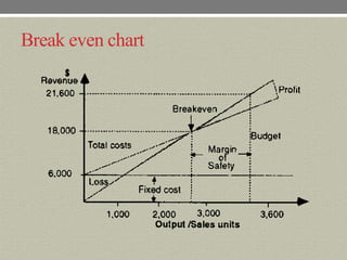Break even analysis | PDF