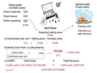 Craig Dudden
Mp3 Player
Expected selling price
£150
Direct costs
(variable costs)
Indirect costs
(Fixed costs)
Direct materials
Direct labour
Direct expenses
£50
£30
£20
£100
Factory rent
£50,000 p.a
(per annum)
a) Contribution per unit = Selling price - Variable costs
£50 = £150 - £100
b) Break Even Point is calculated by:
c) at BEP: Total Costs = Total Revenue
(1,000 units x VC £100)+ FC £50,000 = 1,000 units x SP £150
£150,000 = £150,000
£50,000
£50
= 1,000 units
 